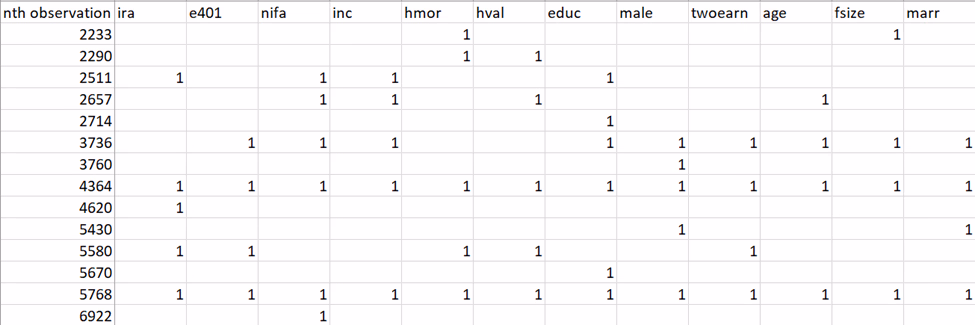 Outlier identification